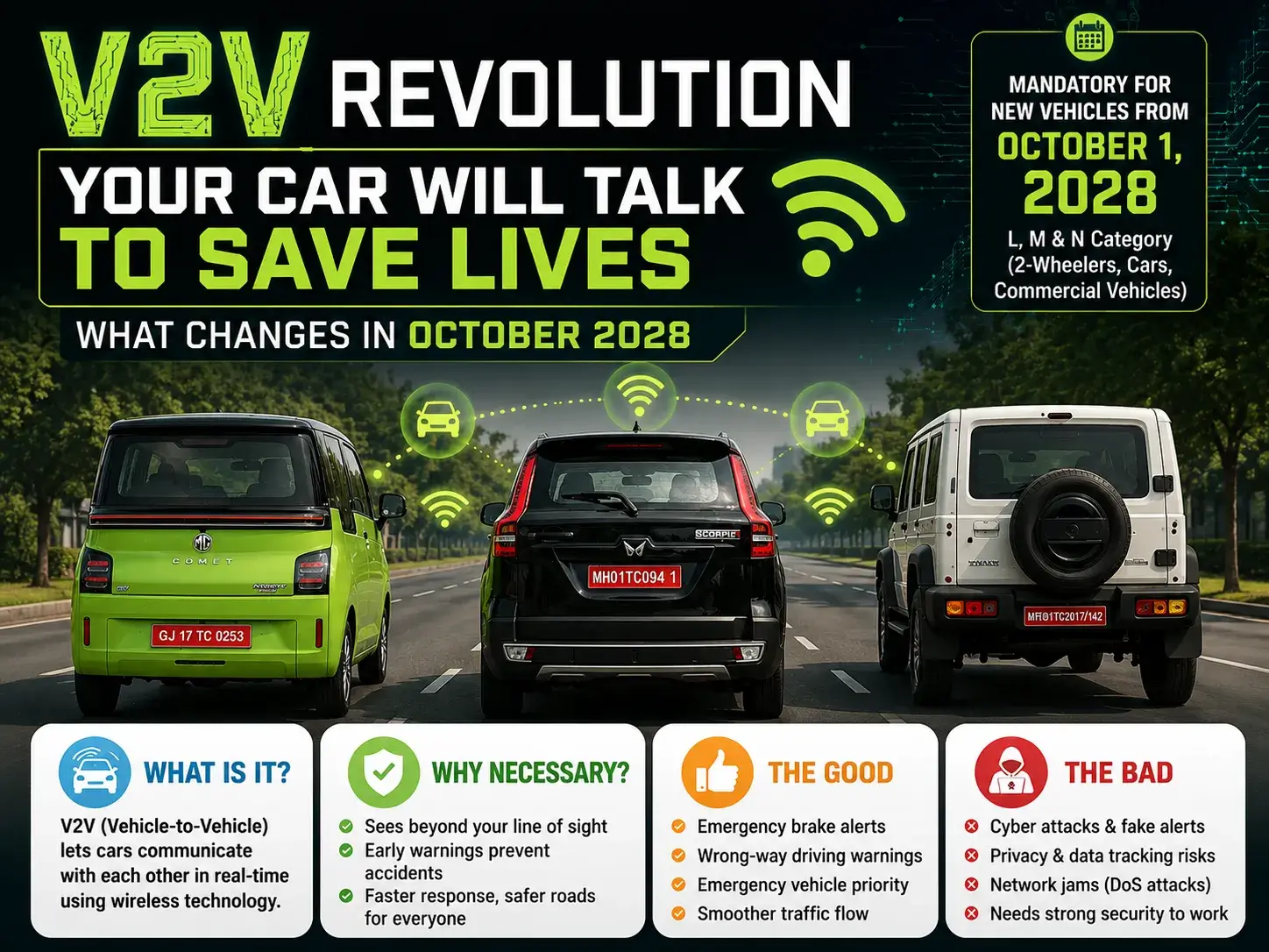 V2V Communication Is Coming to Indian Cars in 2028: Here Is How Your Car Will Talk to Other Vehicles